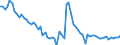 Indicator: Government Consumption Share of Purchasing Power Parity Converted GDP Per Capita at current prices for: Benin