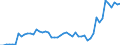 Indicator: Government Consumption Share of Purchasing Power Parity Converted GDP Per Capita at current prices for: Bermuda