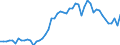 Indicator: Government Consumption Share of Purchasing Power Parity Converted GDP Per Capita at current prices for: Brunei