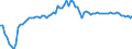 Indicator: Government Consumption Share of Purchasing Power Parity Converted GDP Per Capita at current prices for: Bolivia