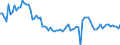 Indicator: Government Consumption Share of Purchasing Power Parity Converted GDP Per Capita at current prices for: Brazil