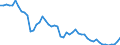 Indicator: Government Consumption Share of Purchasing Power Parity Converted GDP Per Capita at current prices for: Bahamas