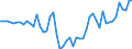 Indicator: Government Consumption Share of Purchasing Power Parity Converted GDP Per Capita at current prices for: Bhutan