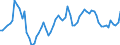 Indicator: Government Consumption Share of Purchasing Power Parity Converted GDP Per Capita at current prices for: Botswana