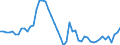 Indicator: Government Consumption Share of Purchasing Power Parity Converted GDP Per Capita at current prices for: Belize