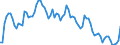 Indicator: Government Consumption Share of Purchasing Power Parity Converted GDP Per Capita at current prices for: Canada