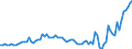 Indicator: Government Consumption Share of Purchasing Power Parity Converted GDP Per Capita at current prices for: Democratic Republic of the Congo