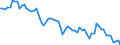 Indicator: Government Consumption Share of Purchasing Power Parity Converted GDP Per Capita at current prices for: Central African Republic