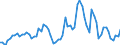 Indicator: Government Consumption Share of Purchasing Power Parity Converted GDP Per Capita at current prices for: Republic of Congo
