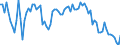 Indicator: Government Consumption Share of Purchasing Power Parity Converted GDP Per Capita at current prices for: Switzerland