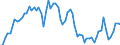 Indicator: Government Consumption Share of Purchasing Power Parity Converted GDP Per Capita at current prices for: Cote d`Ivoire