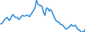 Indicator: Government Consumption Share of Purchasing Power Parity Converted GDP Per Capita at current prices for: Chile
