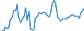Indicator: Government Consumption Share of Purchasing Power Parity Converted GDP Per Capita at current prices for: Cameroon