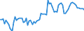 Indicator: Government Consumption Share of Purchasing Power Parity Converted GDP Per Capita at current prices for: China