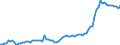 Indicator: Government Consumption Share of Purchasing Power Parity Converted GDP Per Capita at current prices for: Colombia