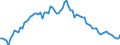 Indicator: Government Consumption Share of Purchasing Power Parity Converted GDP Per Capita at current prices for: Costa Rica