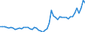 Indicator: Government Consumption Share of Purchasing Power Parity Converted GDP Per Capita at current prices for: Cuba