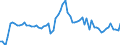 Indicator: Government Consumption Share of Purchasing Power Parity Converted GDP Per Capita at current prices for: Cape Verde