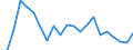 Indicator: Government Consumption Share of Purchasing Power Parity Converted GDP Per Capita at current prices for: Czech Republic