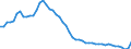 Indicator: Government Consumption Share of Purchasing Power Parity Converted GDP Per Capita at current prices for: Germany