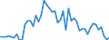 Indicator: Government Consumption Share of Purchasing Power Parity Converted GDP Per Capita at current prices for: Djibouti