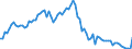 Indicator: Government Consumption Share of Purchasing Power Parity Converted GDP Per Capita at current prices for: Denmark