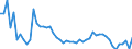 Indicator: Government Consumption Share of Purchasing Power Parity Converted GDP Per Capita at current prices for: Dominica