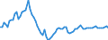Indicator: Government Consumption Share of Purchasing Power Parity Converted GDP Per Capita at current prices for: Dominican Republic