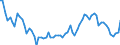 Indicator: Government Consumption Share of Purchasing Power Parity Converted GDP Per Capita at current prices for: Algeria