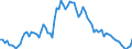 Indicator: Government Consumption Share of Purchasing Power Parity Converted GDP Per Capita at current prices for: Ecuador
