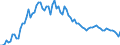 Indicator: Government Consumption Share of Purchasing Power Parity Converted GDP Per Capita at current prices for: Egypt