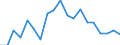 Indicator: Government Consumption Share of Purchasing Power Parity Converted GDP Per Capita at current prices for: Eritrea