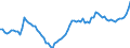 Indicator: Government Consumption Share of Purchasing Power Parity Converted GDP Per Capita at current prices for: Spain