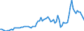Indicator: Government Consumption Share of Purchasing Power Parity Converted GDP Per Capita at current prices for: Ethiopia
