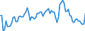 Indicator: Government Consumption Share of Purchasing Power Parity Converted GDP Per Capita at current prices for: Finland