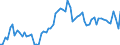 Indicator: Government Consumption Share of Purchasing Power Parity Converted GDP Per Capita at current prices for: Fiji