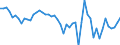 Indicator: Government Consumption Share of Purchasing Power Parity Converted GDP Per Capita at current prices for: Federated States of Micronesia