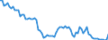 Indicator: Government Consumption Share of Purchasing Power Parity Converted GDP Per Capita at current prices for: France
