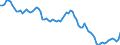 Indicator: Government Consumption Share of Purchasing Power Parity Converted GDP Per Capita at current prices for: United Kingdom