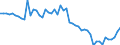 Indicator: Government Consumption Share of Purchasing Power Parity Converted GDP Per Capita at current prices for: Grenada