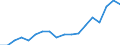 Indicator: Government Consumption Share of Purchasing Power Parity Converted GDP Per Capita at current prices for: Georgia