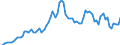 Indicator: Government Consumption Share of Purchasing Power Parity Converted GDP Per Capita at current prices for: Ghana