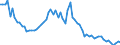 Indicator: Government Consumption Share of Purchasing Power Parity Converted GDP Per Capita at current prices for: the Gambia