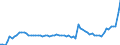 Indicator: Government Consumption Share of Purchasing Power Parity Converted GDP Per Capita at current prices for: Guinea