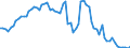 Indicator: Government Consumption Share of Purchasing Power Parity Converted GDP Per Capita at current prices for: Equatorial Guinea