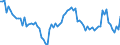 Indicator: Government Consumption Share of Purchasing Power Parity Converted GDP Per Capita at current prices for: Greece