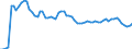 Indicator: Government Consumption Share of Purchasing Power Parity Converted GDP Per Capita at current prices for: Hong Kong SAR