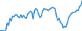 Indicator: Government Consumption Share of Purchasing Power Parity Converted GDP Per Capita at current prices for: Honduras