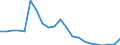 Indicator: Government Consumption Share of Purchasing Power Parity Converted GDP Per Capita at current prices for: Croatia