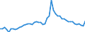 Indicator: Government Consumption Share of Purchasing Power Parity Converted GDP Per Capita at current prices for: Hungary